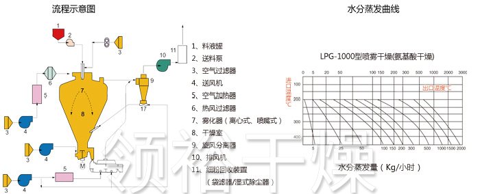 圆形静态真空干燥机