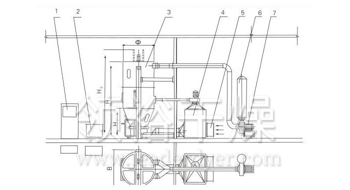 喷雾干燥制粒机结构示意图