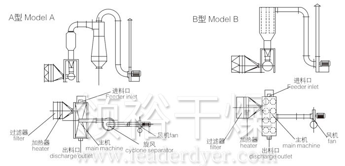 卧式沸腾干燥机结构示意图